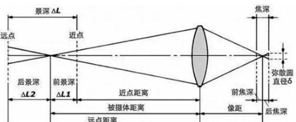 相机镜头如何固定得更稳固？固定后是否影响拍摄？