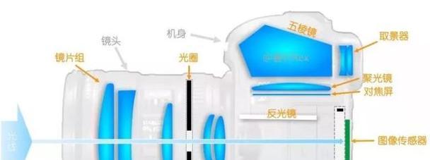 相机镜头如何固定得更稳固？固定后是否影响拍摄？