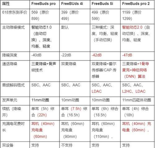 华为耳机4重新配对步骤是什么？