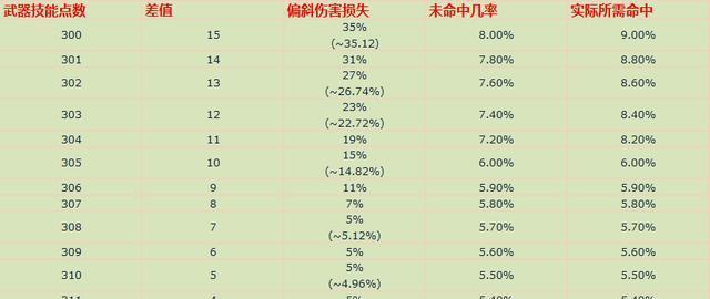 魔兽plus盗贼PK技巧及常见问题？