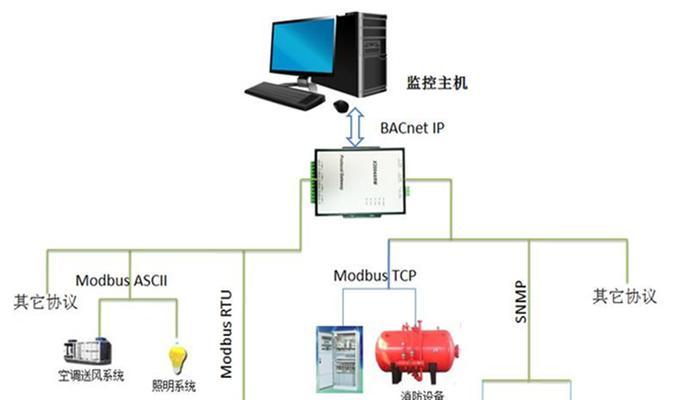 大众网关拆卸导轨的方法是什么？