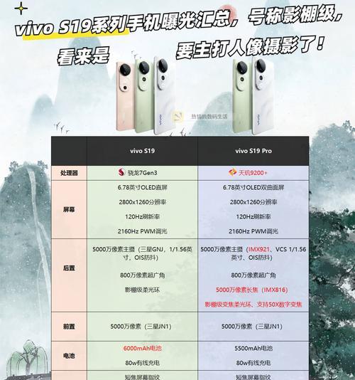 vivo手机曝光度调整方法是什么？