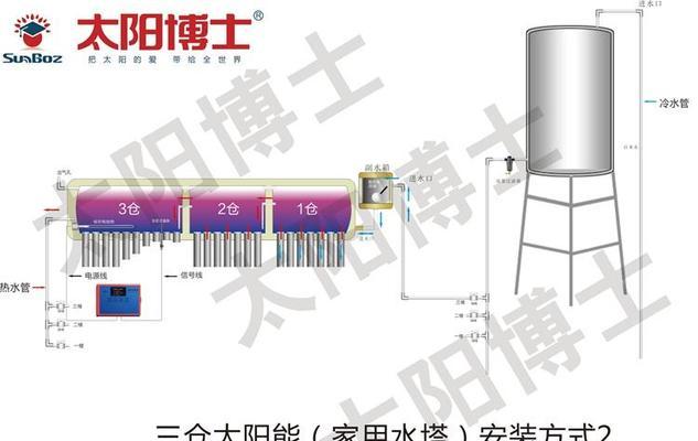 德力西热水器水泵安装指南？需要哪些工具？