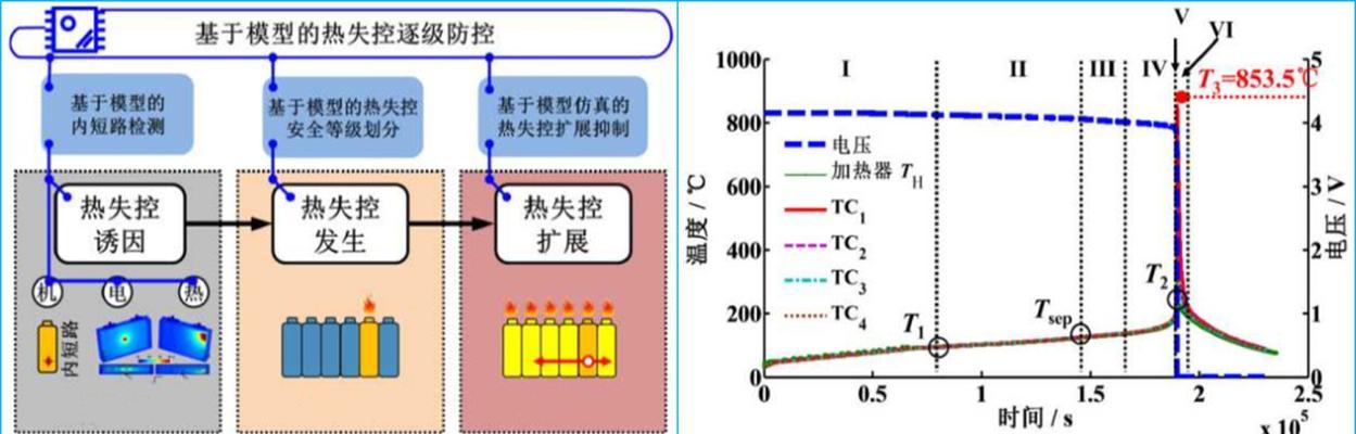 锂电池撞击后爆炸的原因是什么？