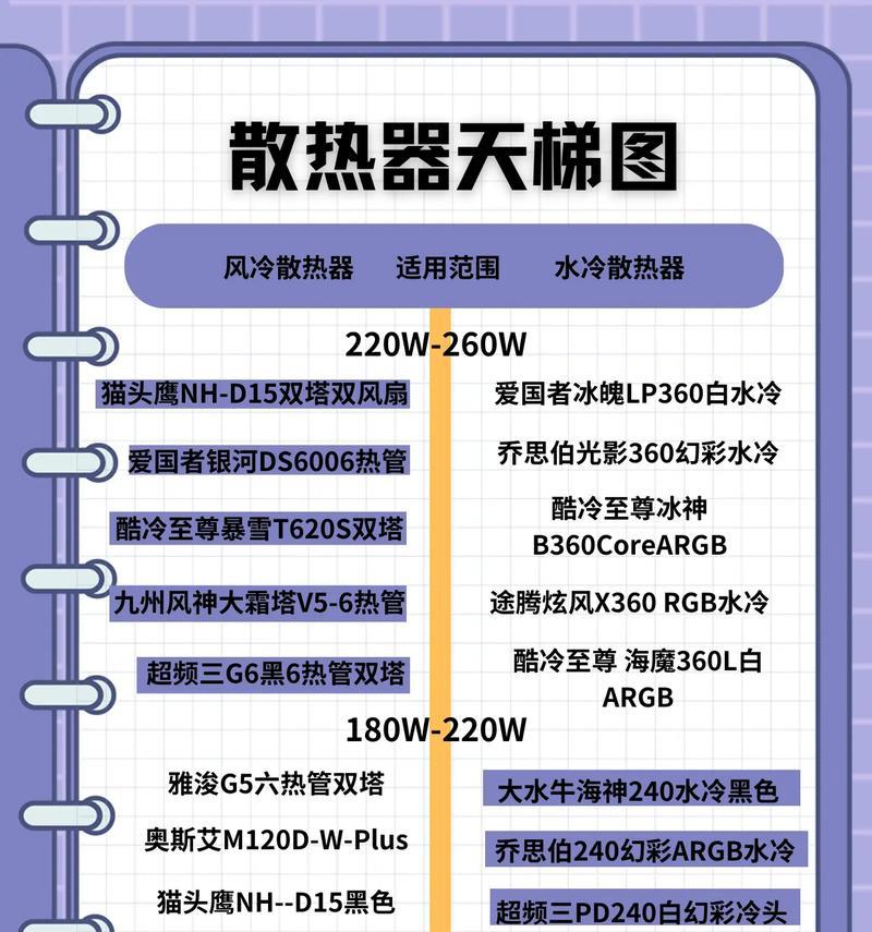 电脑风冷散热器拆解的步骤是什么？