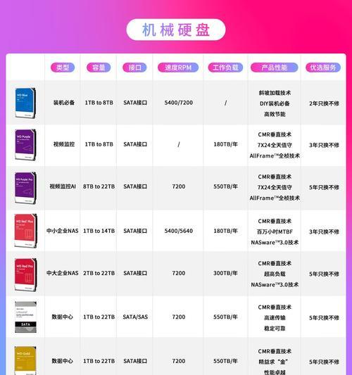国行机械硬盘保修流程是怎样的？