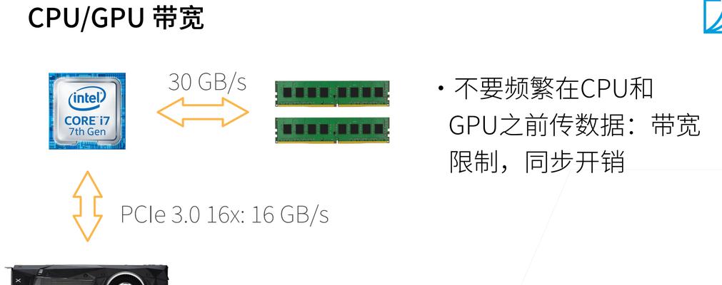 cpu显存的打开方法是什么？