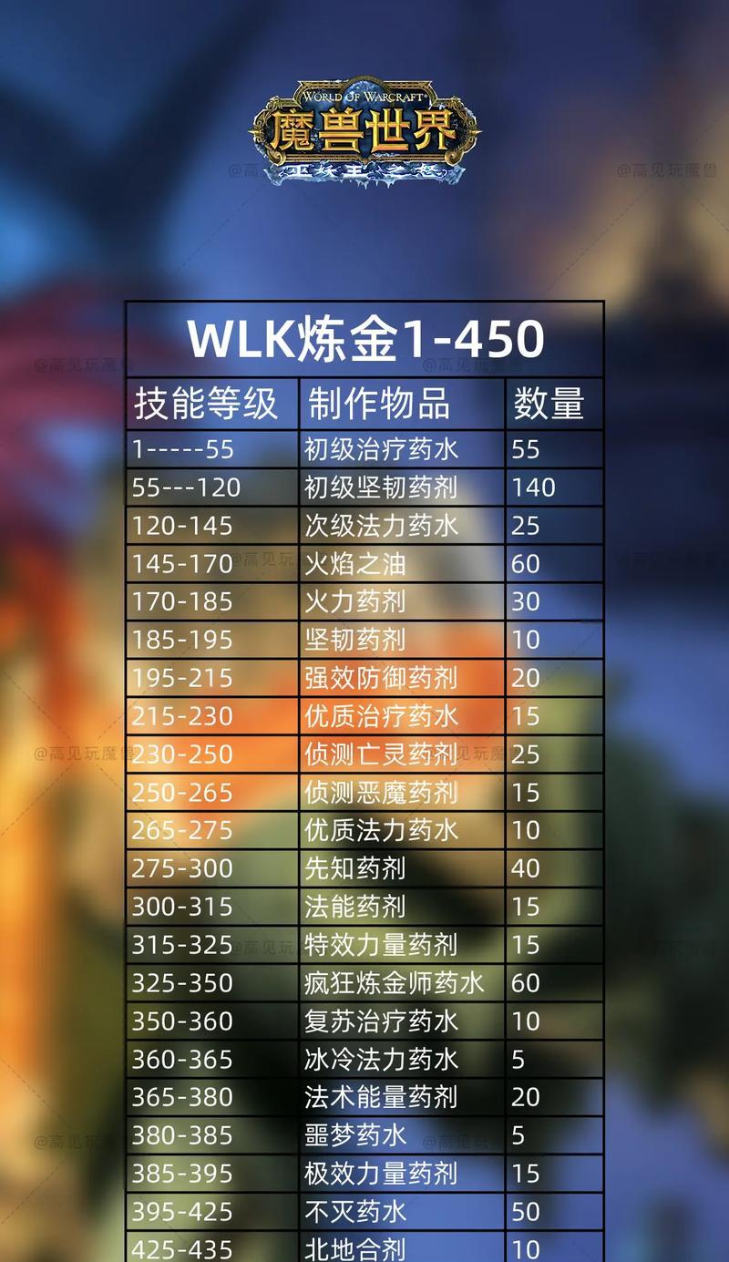 魔兽世界特质装备如何刷取？有哪些高效方法？