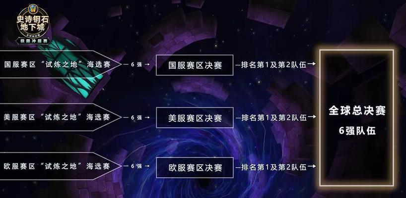 魔兽世界中眼睛旗帜的制作方法是什么？需要哪些材料？