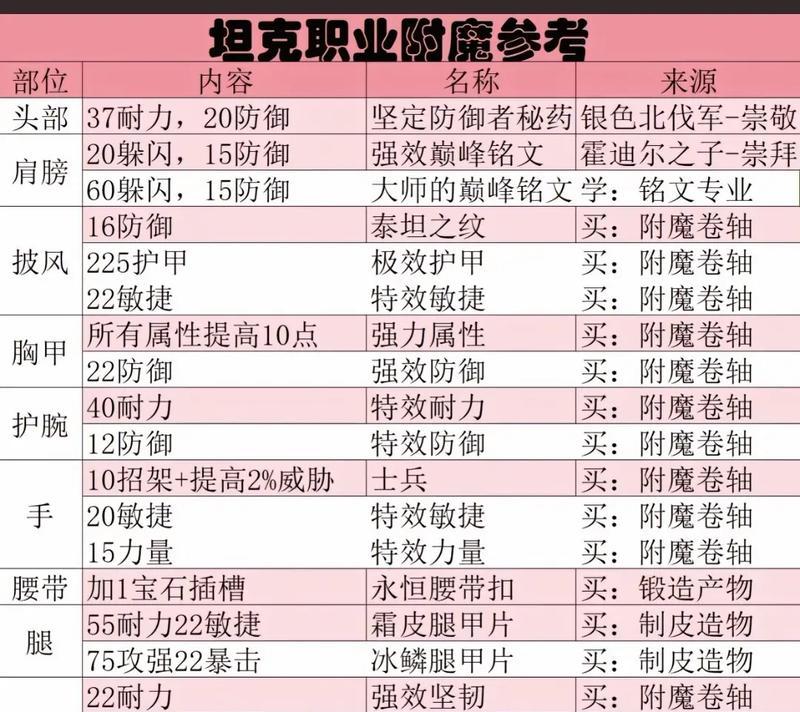 魔兽世界国服中如何选择职业？选职业时应该注意哪些事项？