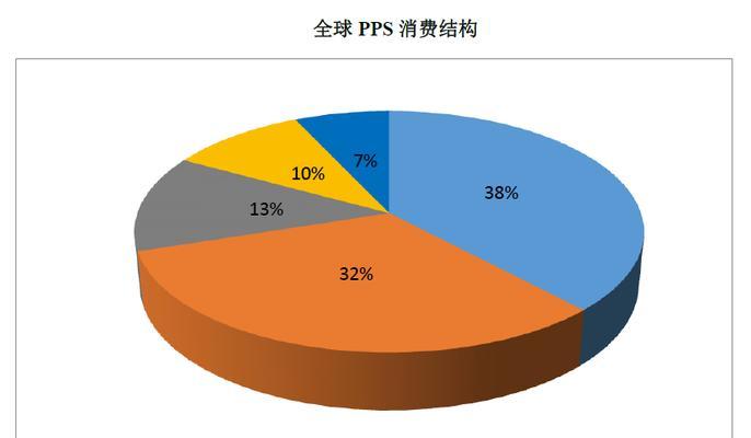 汽车PPS项目具体是什么？它有哪些功能和特点？
