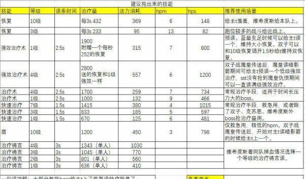 90级魔兽世界玩法指南是什么？
