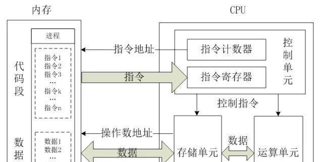 笔记本更换CPU后需要进行哪些设置？操作步骤是什么？