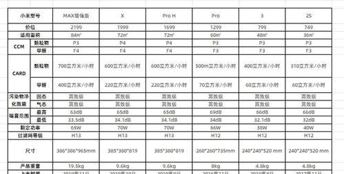 程序猿cpu怎么选择？性能要求和推荐型号是什么？