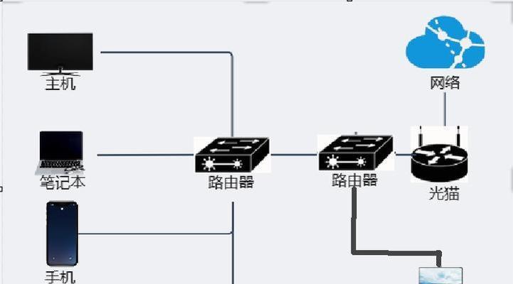 光猫如何连接多个路由器？设置方法是什么？
