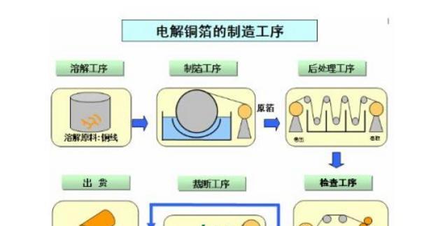 电池电解液含钴么为什么？电解液成分和作用解析？