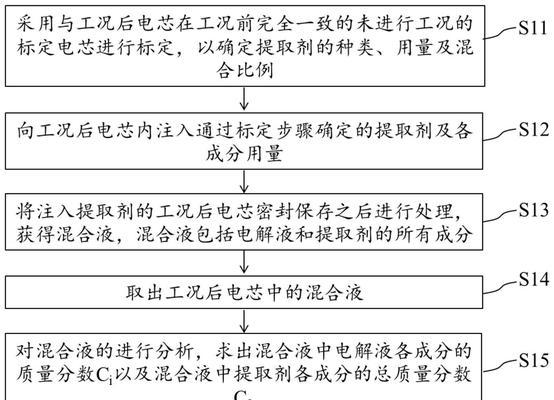 电池电解液含钴么为什么？电解液成分和作用解析？