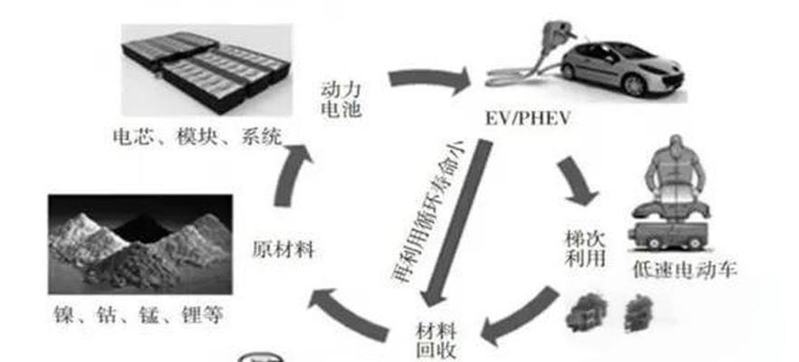 电池电解液含钴么为什么？电解液成分和作用解析？