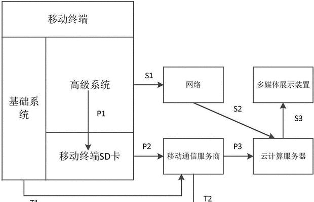 云电脑系统激活流程是怎样的？