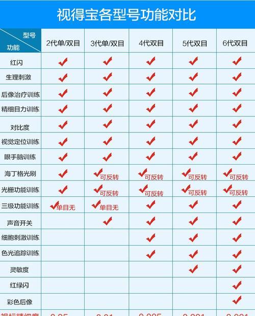 显示屏出现红光闪烁意味着什么？如何解决？