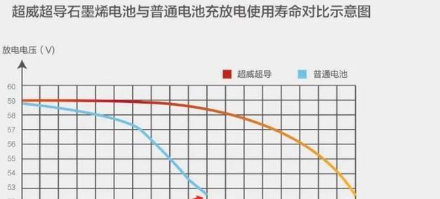 铅酸电池为何不需要均衡？均衡对电池有何影响？