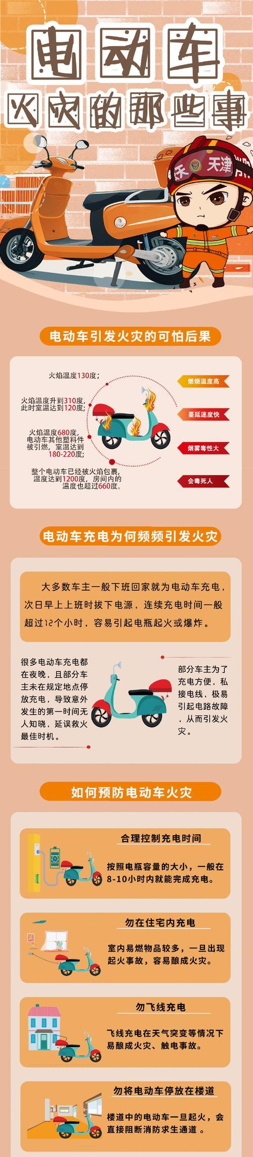 如何避免电瓶车带来的安全隐患？