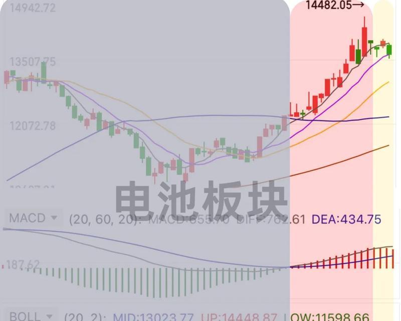 电池使用碳酸锂的原因是什么？碳酸锂对电池性能有何影响？