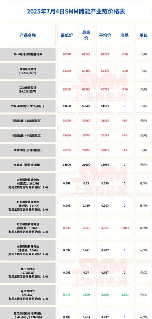 电池使用碳酸锂的原因是什么？碳酸锂对电池性能有何影响？