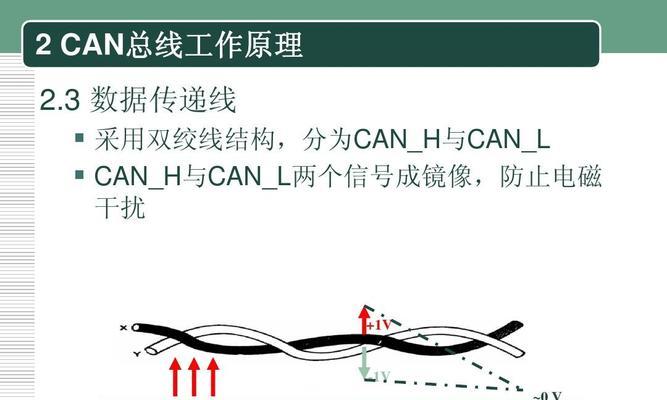 显示屏dcan总线是什么？它有什么作用？