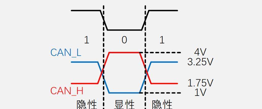 显示屏dcan总线是什么？它有什么作用？