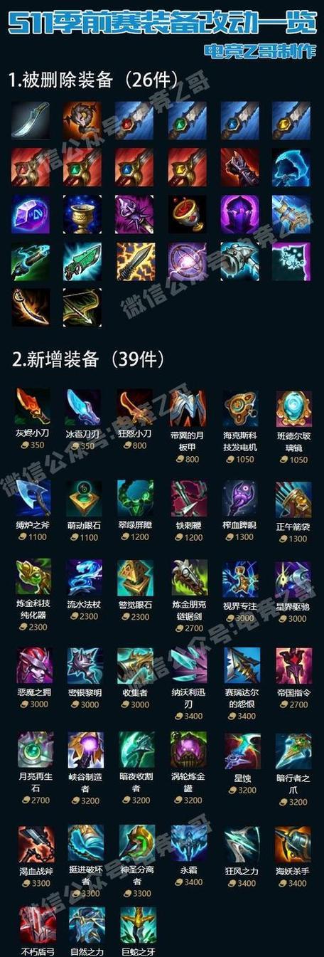 英雄联盟英雄介绍卡片使用方法是什么？如何获取？