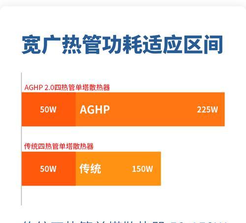 散热器温度升高如何处理？有哪些有效方法？