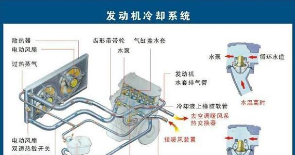 风冷散热器风叶拆卸方法是什么？拆卸注意事项有哪些？