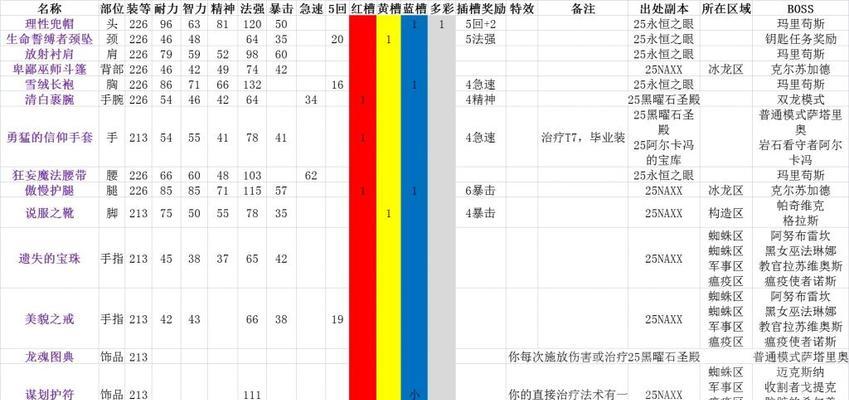 魔兽世界快速获取装备的方法是什么？