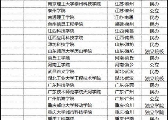 西安开设机器人专业的学校有哪些？如何选择合适的机器人专业学校？