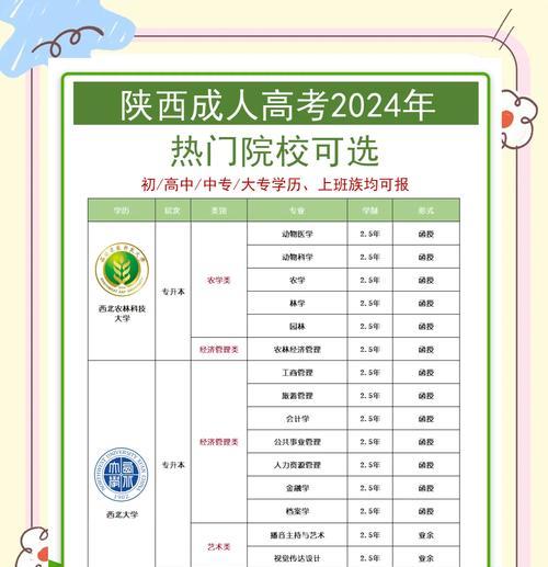 西安开设机器人专业的学校有哪些？如何选择合适的机器人专业学校？