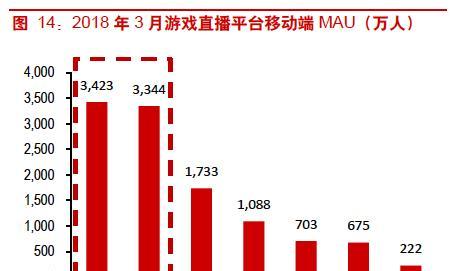 英雄联盟还债局如何进入？进入还债局需要哪些步骤？
