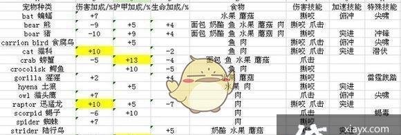 魔兽世界中宝物猎人任务如何完成？