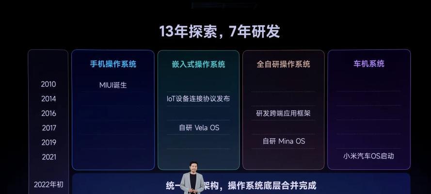 小米更新系统怎么改善？更新后性能提升明显吗？