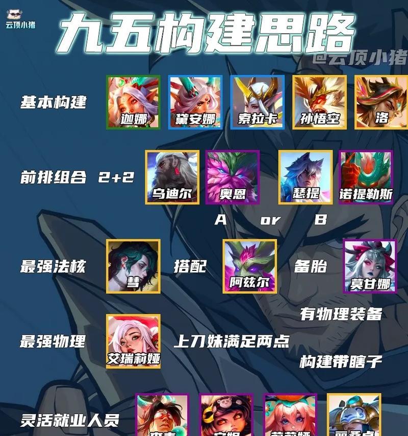 云顶之弈中最强阵容是什么？如何搭配和调整？