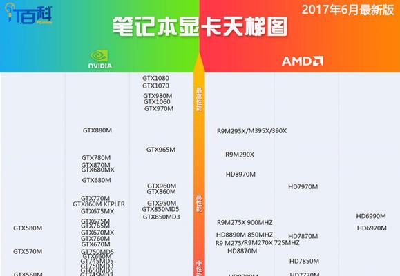 笔记本工作站显卡设置步骤是什么？如何优化显卡性能？