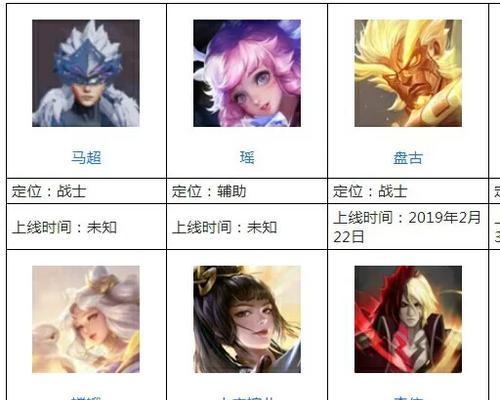王者荣耀卡英雄技巧是什么？