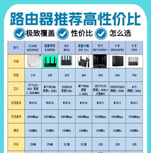 房屋安装路由器的步骤是什么？如何优化信号覆盖？