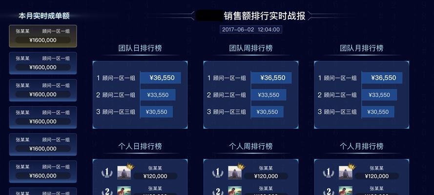 王者荣耀战报能看什么？如何分析战报数据？