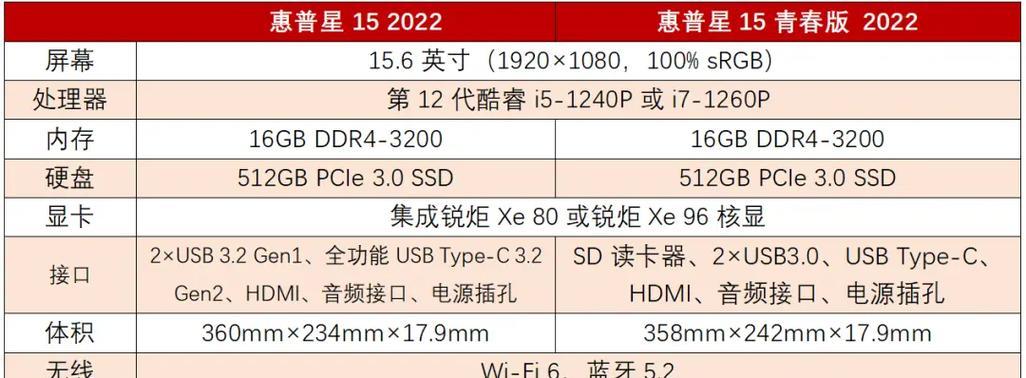 显卡喷漆怎么选择型号？如何选择合适的喷漆型号？