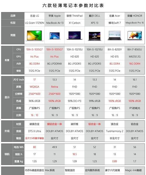 苹果笔记本屏幕轴拆卸步骤是什么？