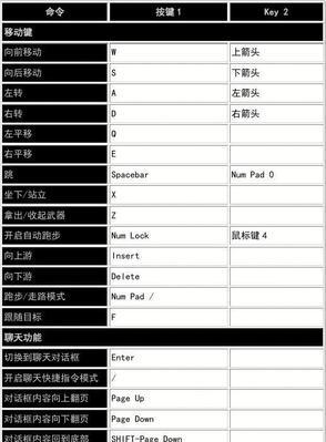 魔兽世界跳跃宏使用方法是什么？