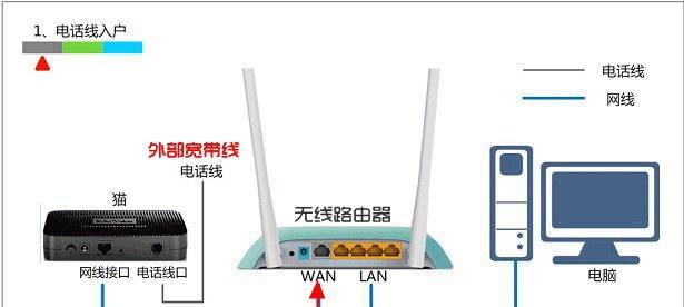 路由器智能灯选择标准是什么？如何挑选合适的智能灯？