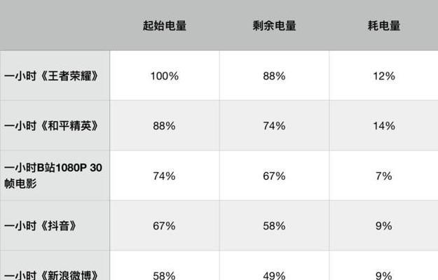 小米9pro电池停产的原因是什么？