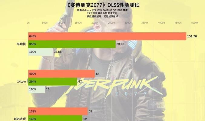 技嘉显卡性能优化的方法是什么？